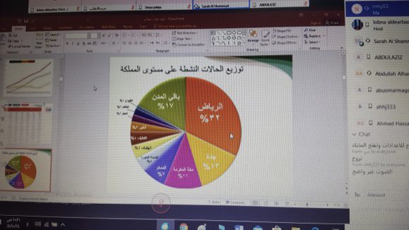 “نعود بحذر” دورة افتراضية  قدمها تعليم الشرقية لمنسوبيه للتثقيف ورفع الوعي الصحي