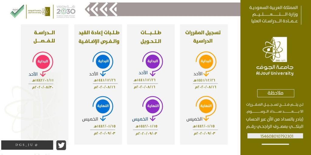 جامعة الجوف تعلن مواعيد الحركات الأكاديمية لطلبة الدراسات العليا للفصل الدراسي الأول من العام الجامعي 1442هـ