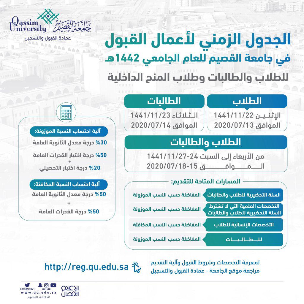 جامعة القصيم تفتح باب القبول للعام الجامعي 1442هـ الإثنين المقبل
