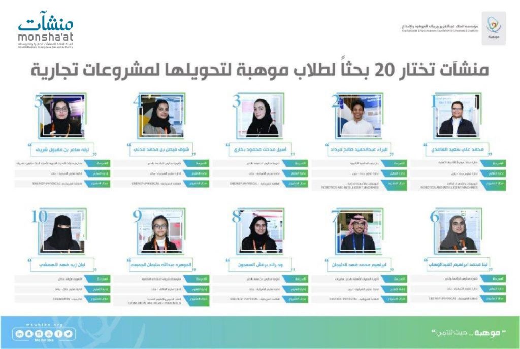 “منشآت” تختار 20 بحثاً لطلاب “موهبة” لتحويلها لمشروعات تجارية