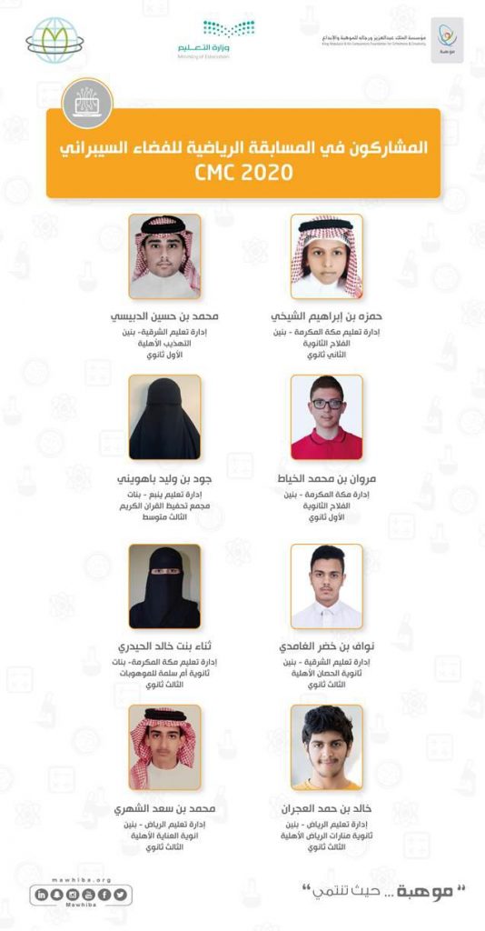 المملكة تنافس للمرة الاولى على جوائز المسابقة الرياضية للفضاء السيبراني 2020 المملكة تنافس للمرة الاولى على جوائز المسابقة الرياضية للفضاء السيبراني 2020