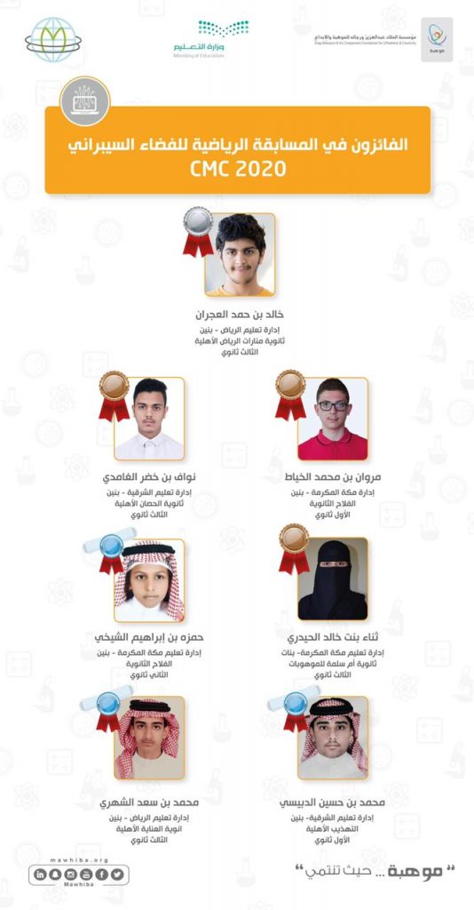 المملكة تحصد(7)جوائز  عالمية في المسابقة الرياضية للفضاء السيبراني 2020