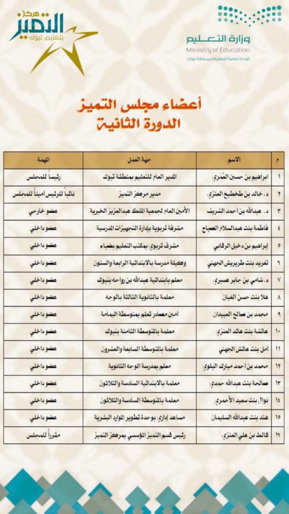 تعليم تبوك يعتمد تشكيل أعضاء مجلس التميز