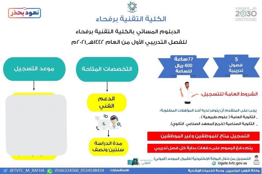 الكلية التقنية برفحاء تمدد القبول في برنامج الدبلوم المسائي للموارد البشرية