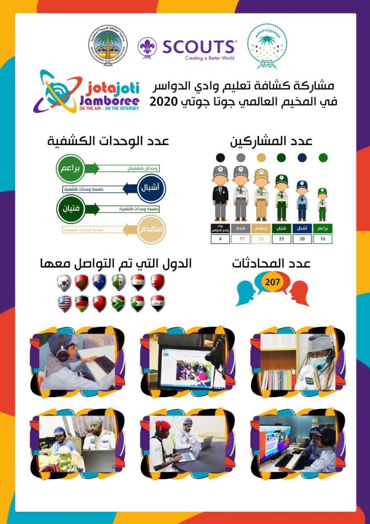 كشافة وادي الدواسر ينفذون 207 محادثة رقمية مع كشافة العالم لتعزيز الصداقة  