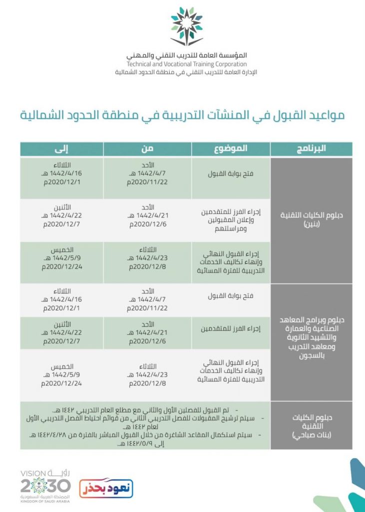 ‏‎تقني الحدود الشمالية يفتح باب القبول الإلكتروني الموحد