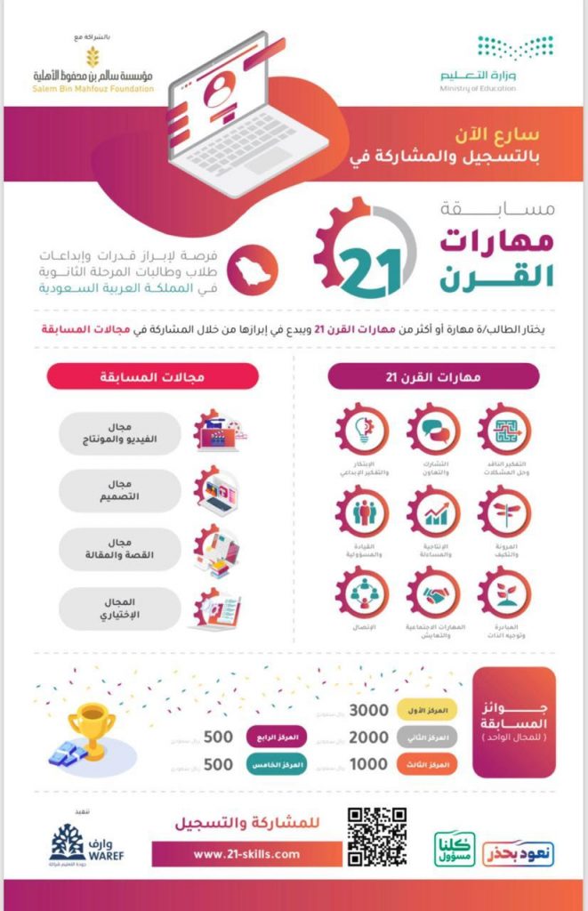 تعليم الحدود الشمالية يحقق مركزا متقدما في مسابقة مهارات القرن الـ 21