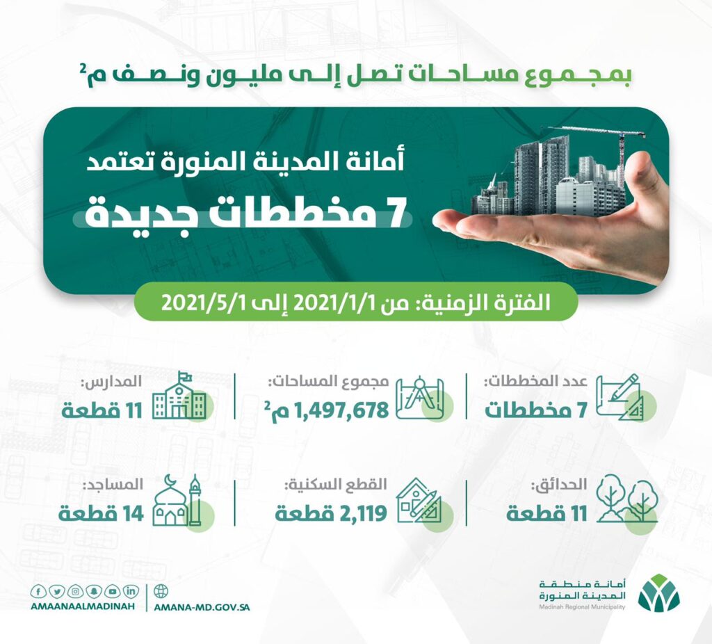 بمجموع مساحات وصل إلى مليون ونصف متر مربع..  أمانة المدينة المنورة تعتمد 7 مخططات جديدة