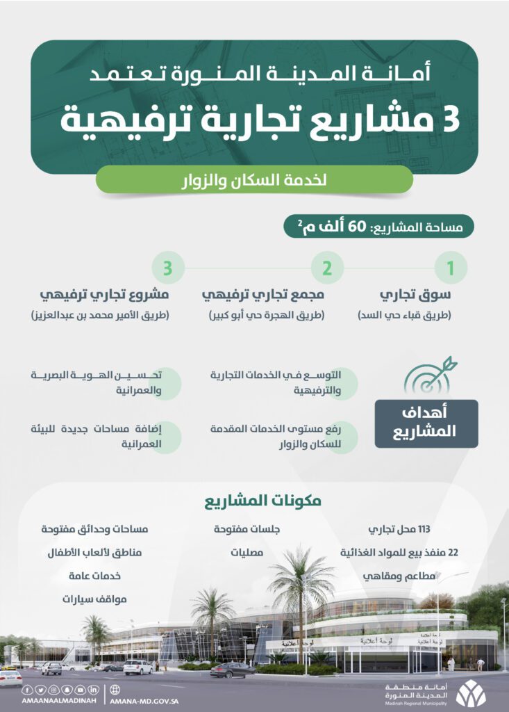 أمانة المدينة المنورة تعتمد 3 مشاريع تجارية ترفيهية جديدة بمساحة تصل إلى 60 ألف متر مربع