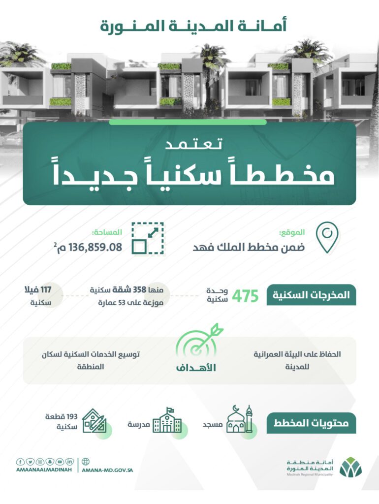 أمانة المدينة المنورة تدعم البيئة العمرانية بمخطط سكني يوفر أكثر من 450 وحدة سكنية
