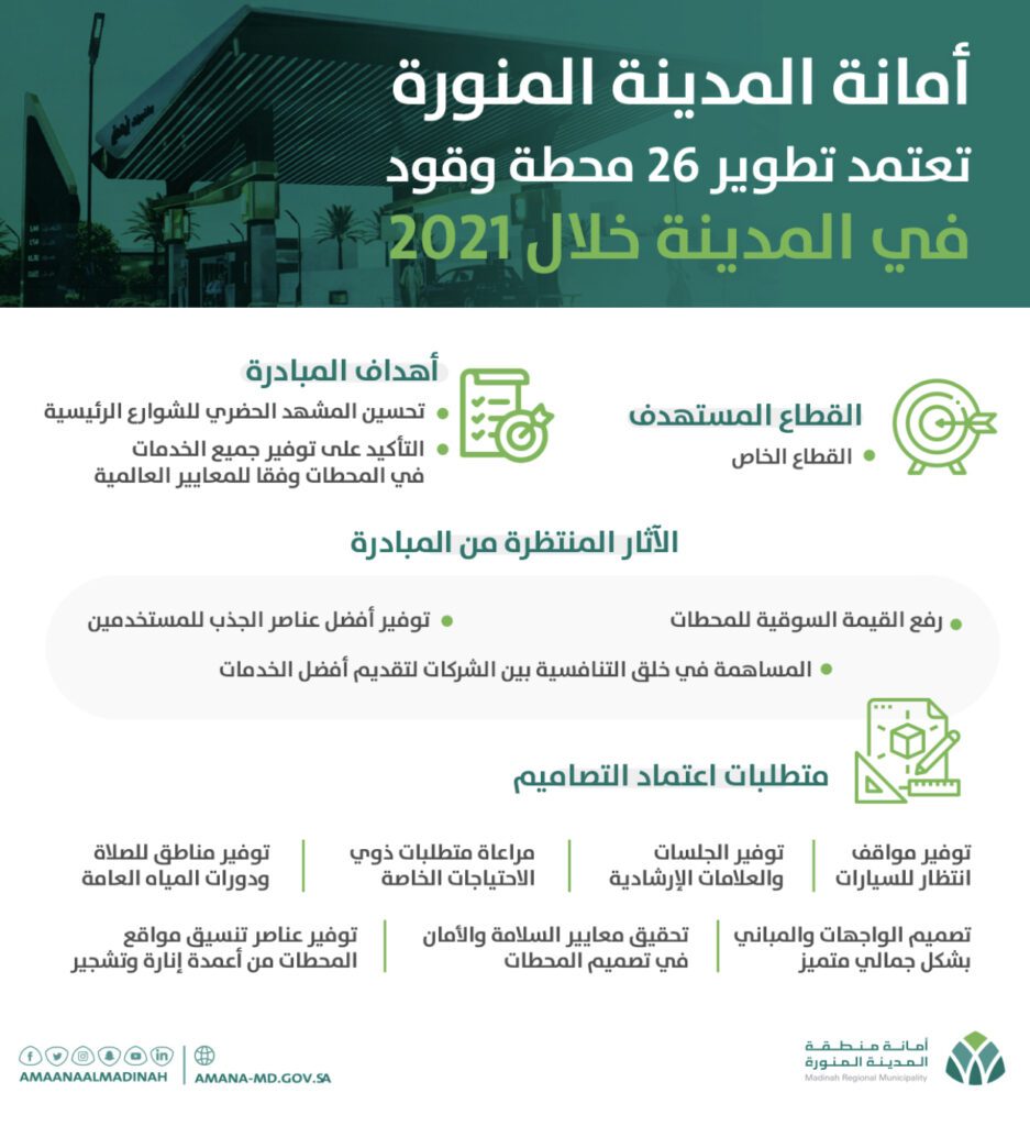 أمانة المدينة المنورة تعتمد تطوير 26 محطة وقود خلال2021