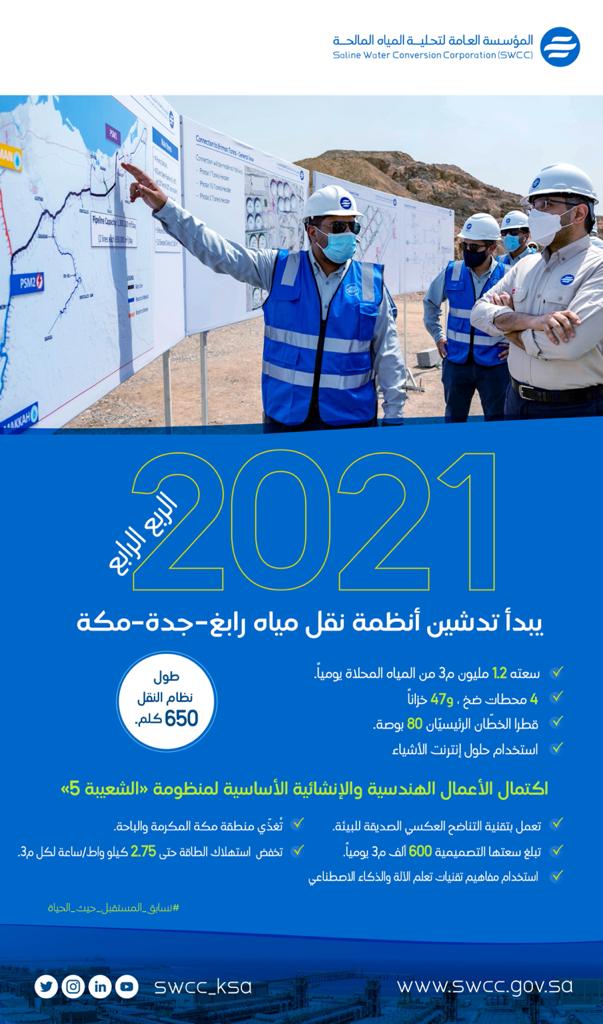 محافظ التحلية يتفقد أعمال المرحلتين الرابعة والخامسة بمنظومة إنتاج الشعيبة محافظ التحلية يتفقد أعمال المرحلتين الرابعة والخامسة بمنظومة إنتاج الشعيبة