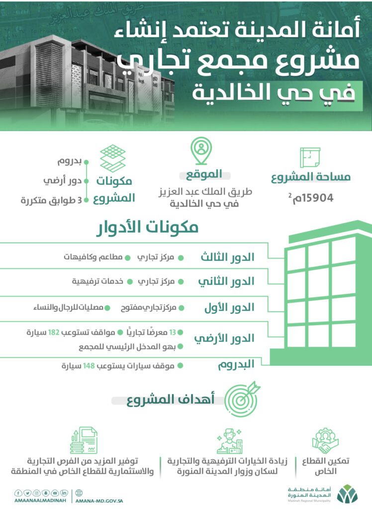 أمانة المدينة تعتمد مشروعاً ترفيهيا بمساحة تزيد عن 15 ألف م2