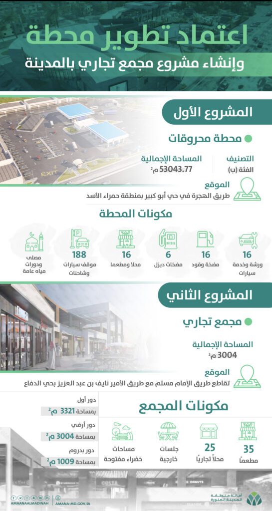 أمانة المدينة المنورة تعتمد تطوير محطة وإنشاء مشروع مجمع تجاري بالمدينة