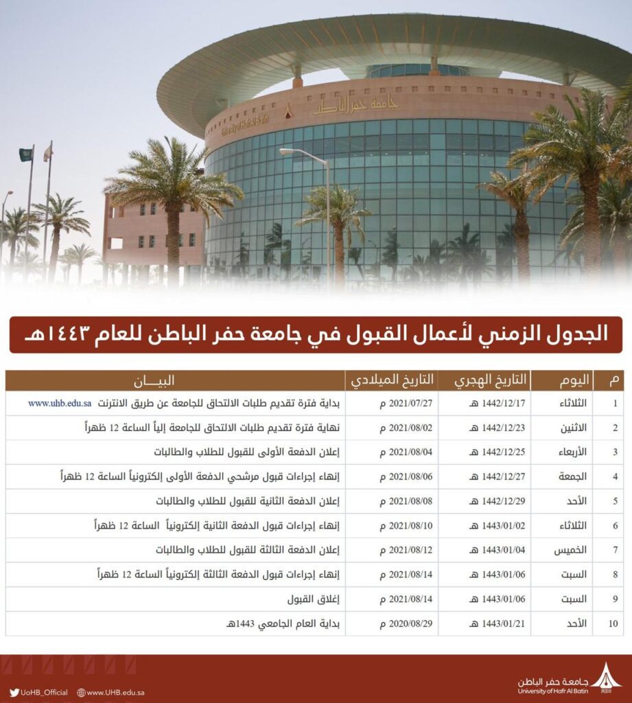 جامعة حفر الباطن تُعلن عن بدء استقبال طلبات الالتحاق بالجامعة للعام الجامعي القادم 1443 هـ