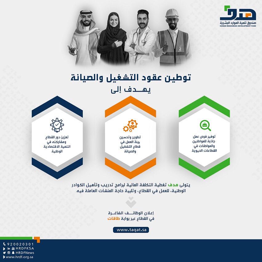 “هدف” يدعو منشآت التشغيل والصيانة لإعلان وظائف القطاع عبر بوابة “طاقات”