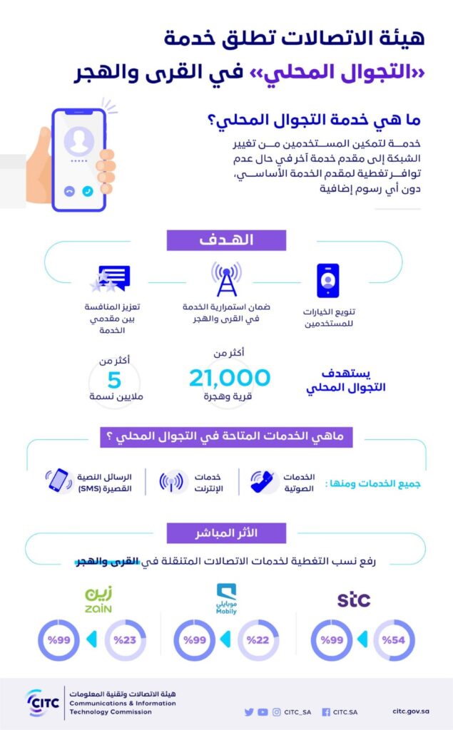 دون أي رسوم إضافية.. هيئة الاتصالات تطلق خدمة التجوال المحلي في القرى والهجر