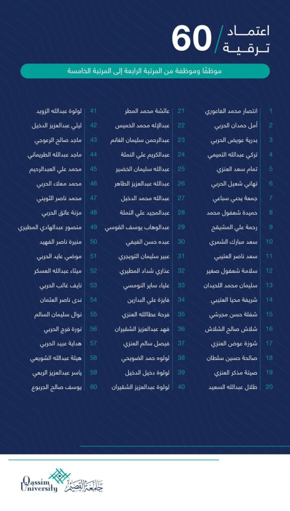 اعتماد ترقية 60 موظفاً وموظفة في جامعة القصيم اعتماد ترقية 60 موظفاً وموظفة في جامعة القصيم