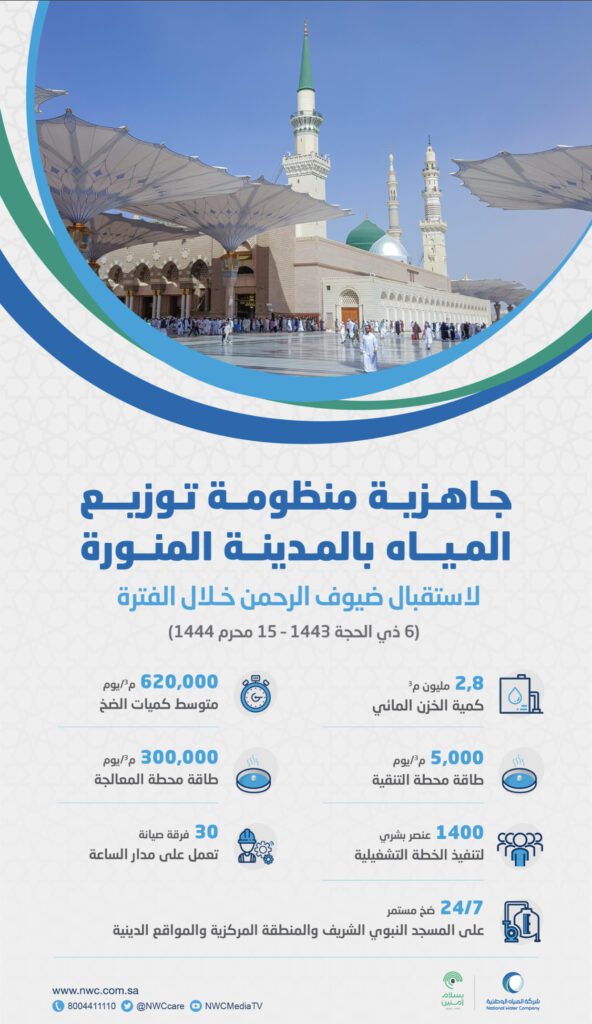القطاع الشمالي الغربي يؤكد جاهزيته لإستقبال ضيوف الرحمن بعد أدائهم مناسك الحج