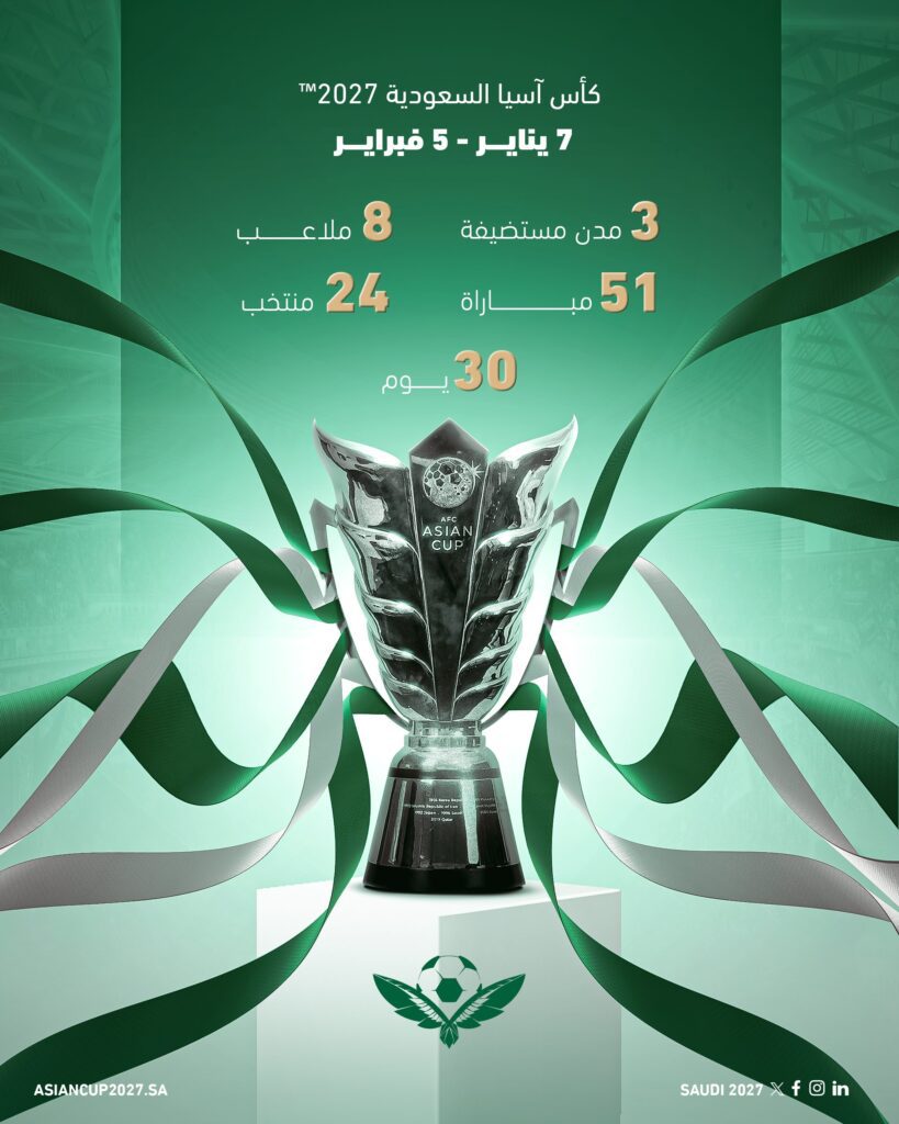 8 ملاعب تستضيف كأس آسيا 2027 في السعودية.. والانطلاق 7 يناير 8 ملاعب تستضيف كأس آسيا 2027 في السعودية.. والانطلاق 7 يناير